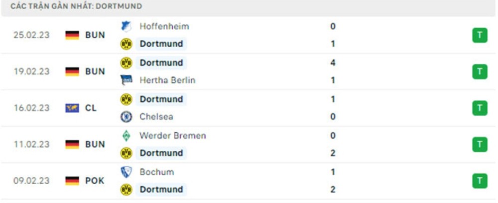 Dortmund vs RB Leipzig Dortmund vs RB Leipzig
