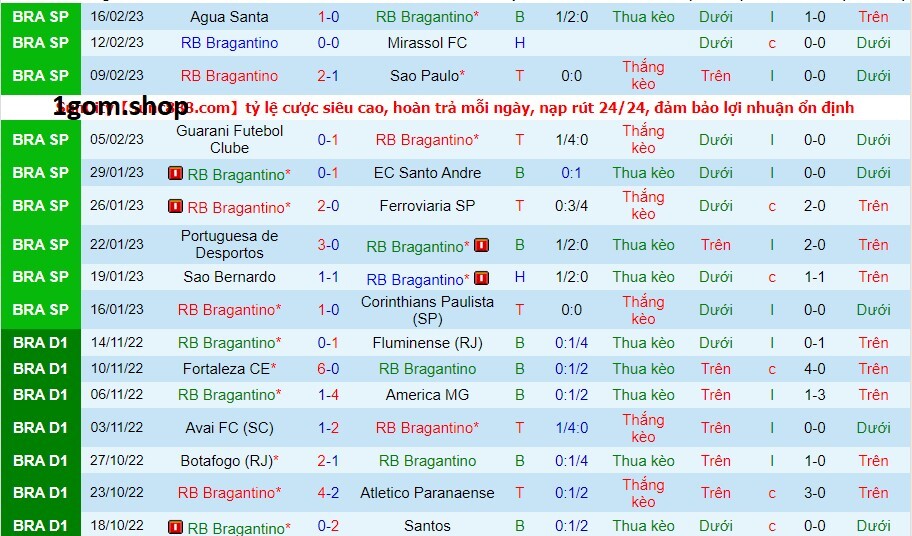Phong độ của Bragantino gần đây Phong độ của Bragantino gần đây