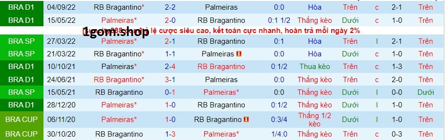 Thành tích đối đầu giữa Palmeiras vs Bragantino Thành tích đối đầu giữa Palmeiras vs Bragantino