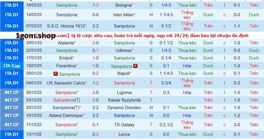 Phong độ của Sampdoria gần đây Phong độ của Sampdoria gần đây