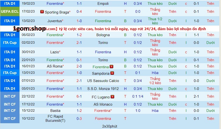 Phong độ của Fiorentina gần đây Phong độ của Fiorentina gần đây