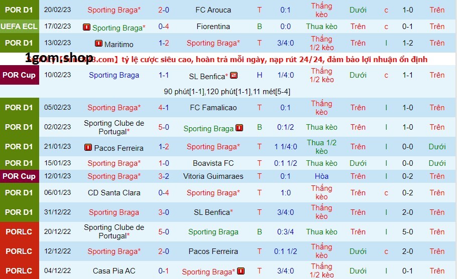Phong độ của Sporting Braga gần đây Phong độ của Sporting Braga gần đây