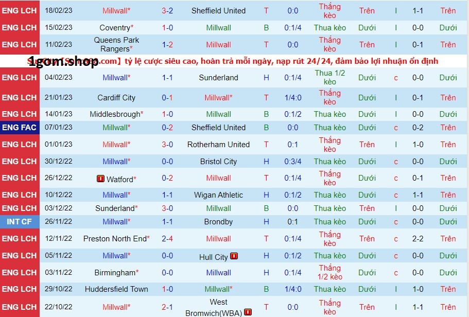 Phong độ của Millwall gần đây Phong độ của Millwall gần đây