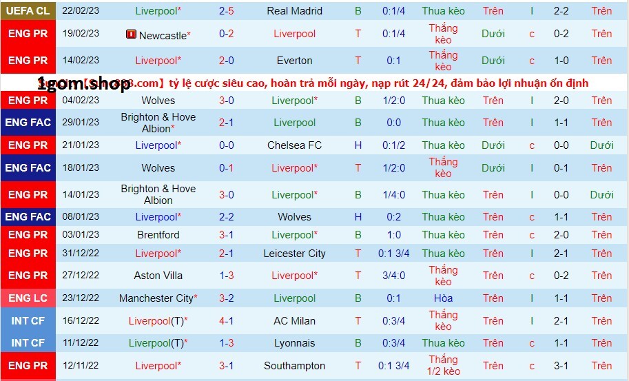 Phong độ của Liverpool gần đây Phong độ của Liverpool gần đây