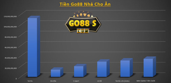 Số lượng người chơi tham gia go88 Số lượng người chơi tham gia go88